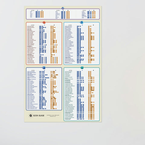 MS Office Cheat Sheet Poster