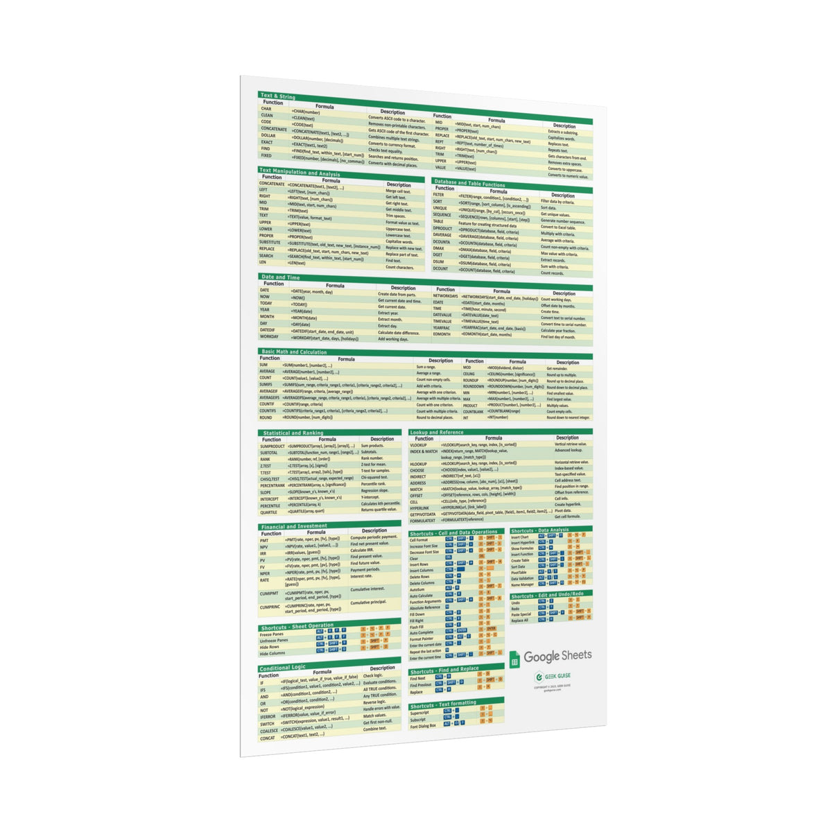 Google Sheets Cheat Sheet Poster – Geek Guise