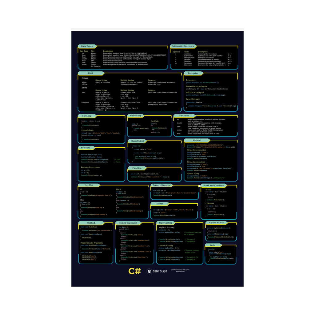 C# Poster – Geek Guise