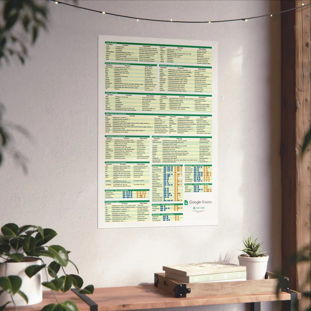 Google Sheets Cheat Sheet Poster – Geek Guise