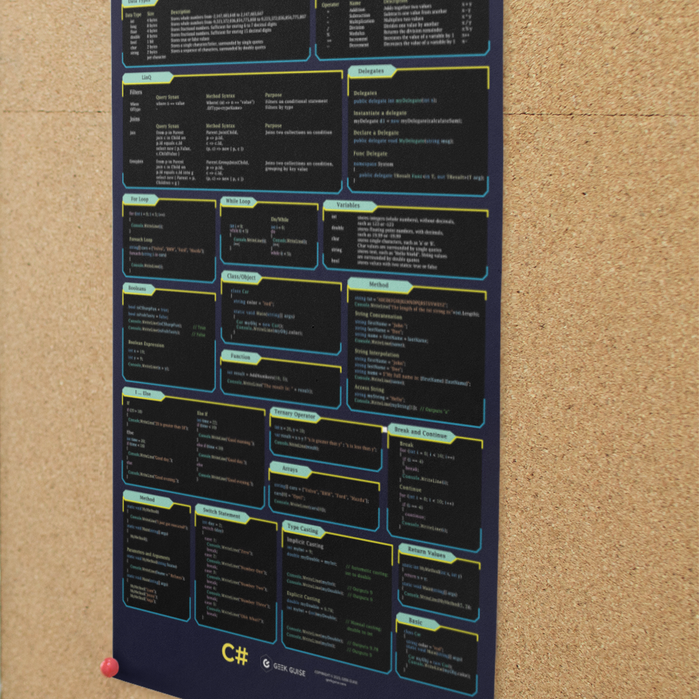 C# Poster – Geek Guise