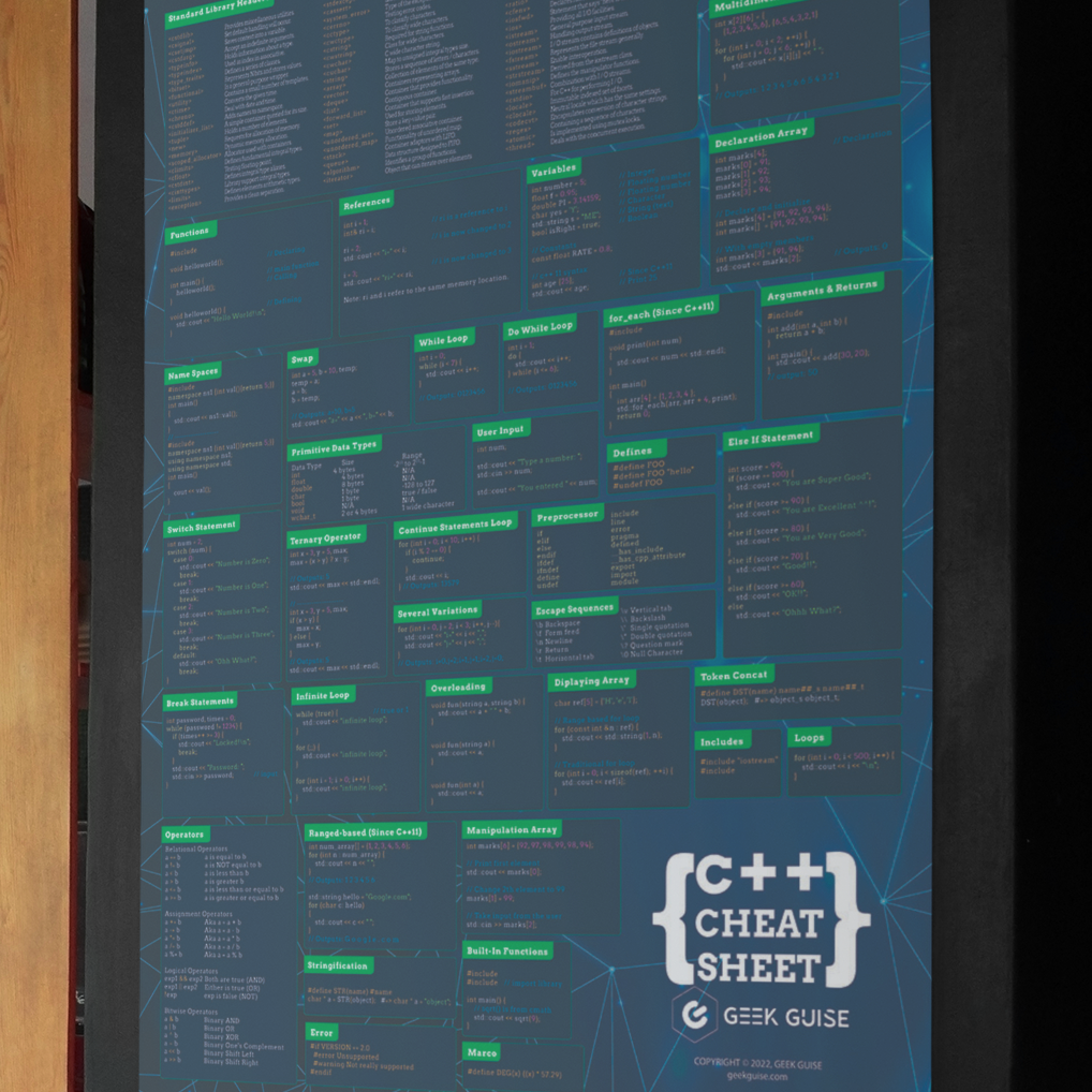 C++ Cheat Sheet Poster – Geek Guise