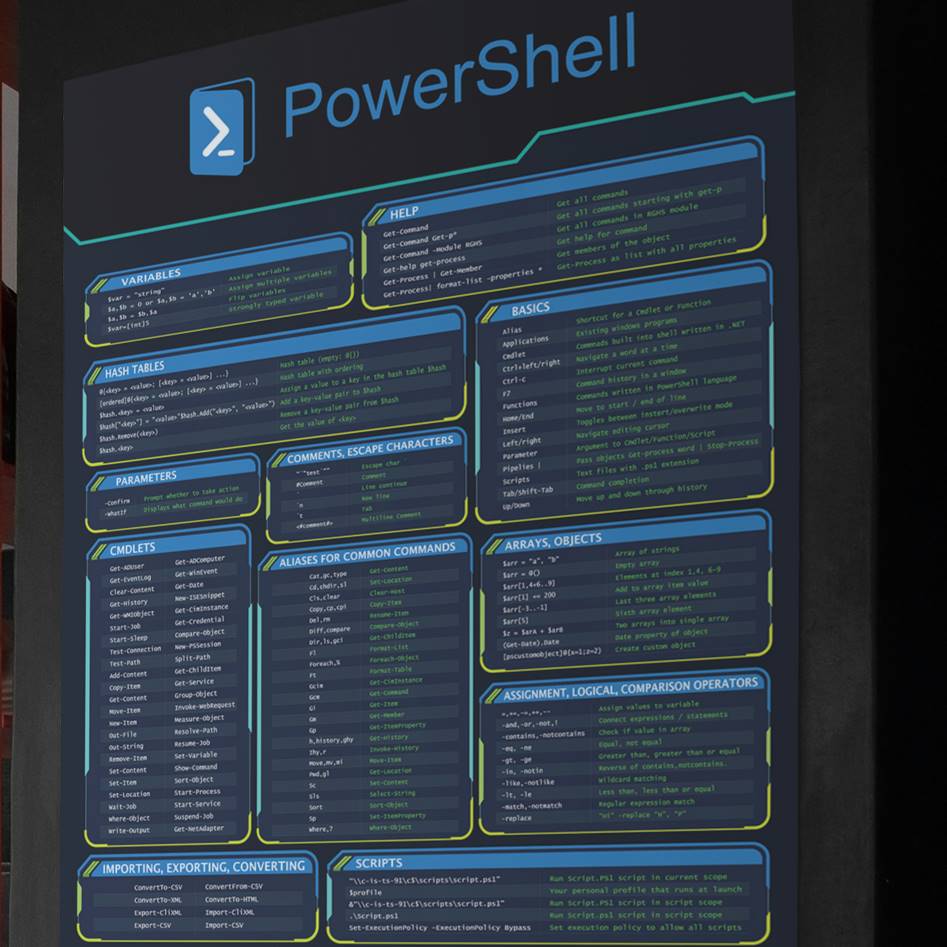 PowerShell Cheat Sheet Poster – Geek Guise