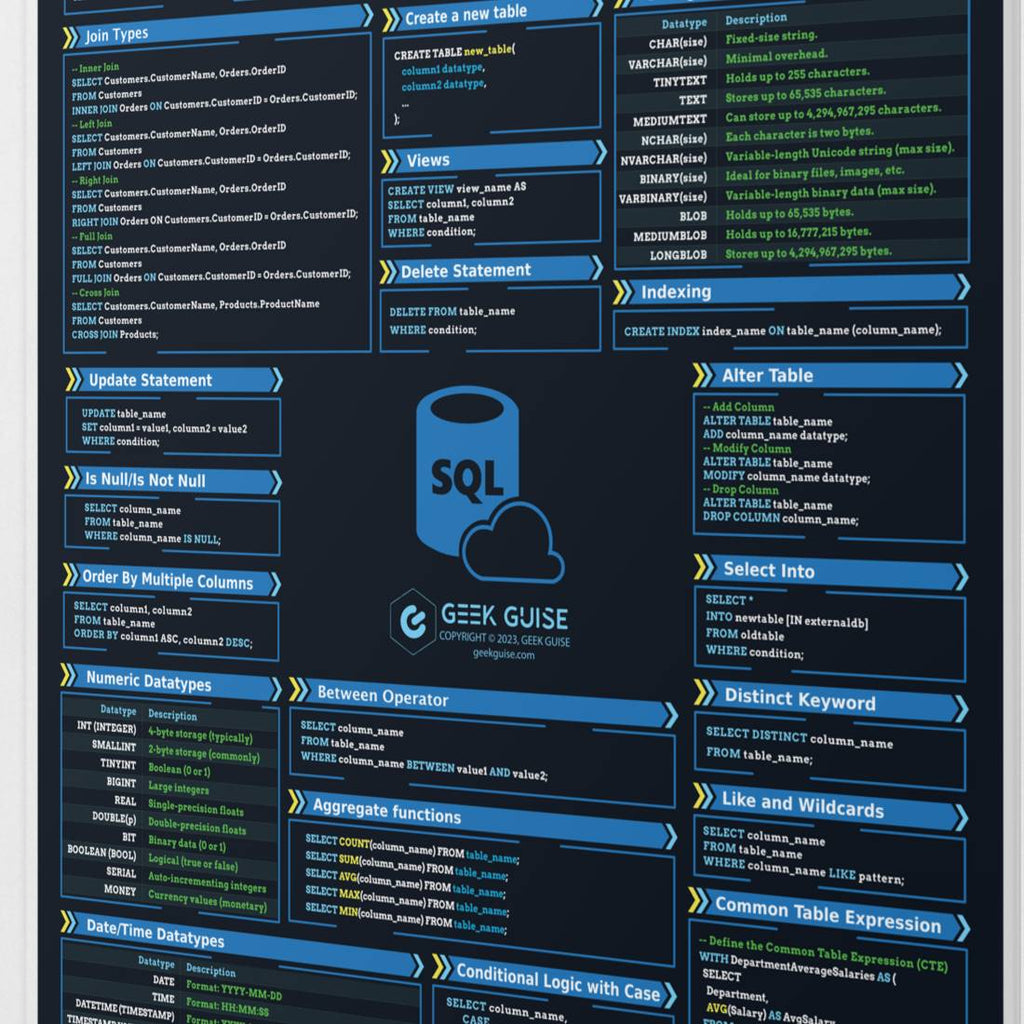 Sql Code Brochure SQL Cheat Sheet Poster – Geek Guise