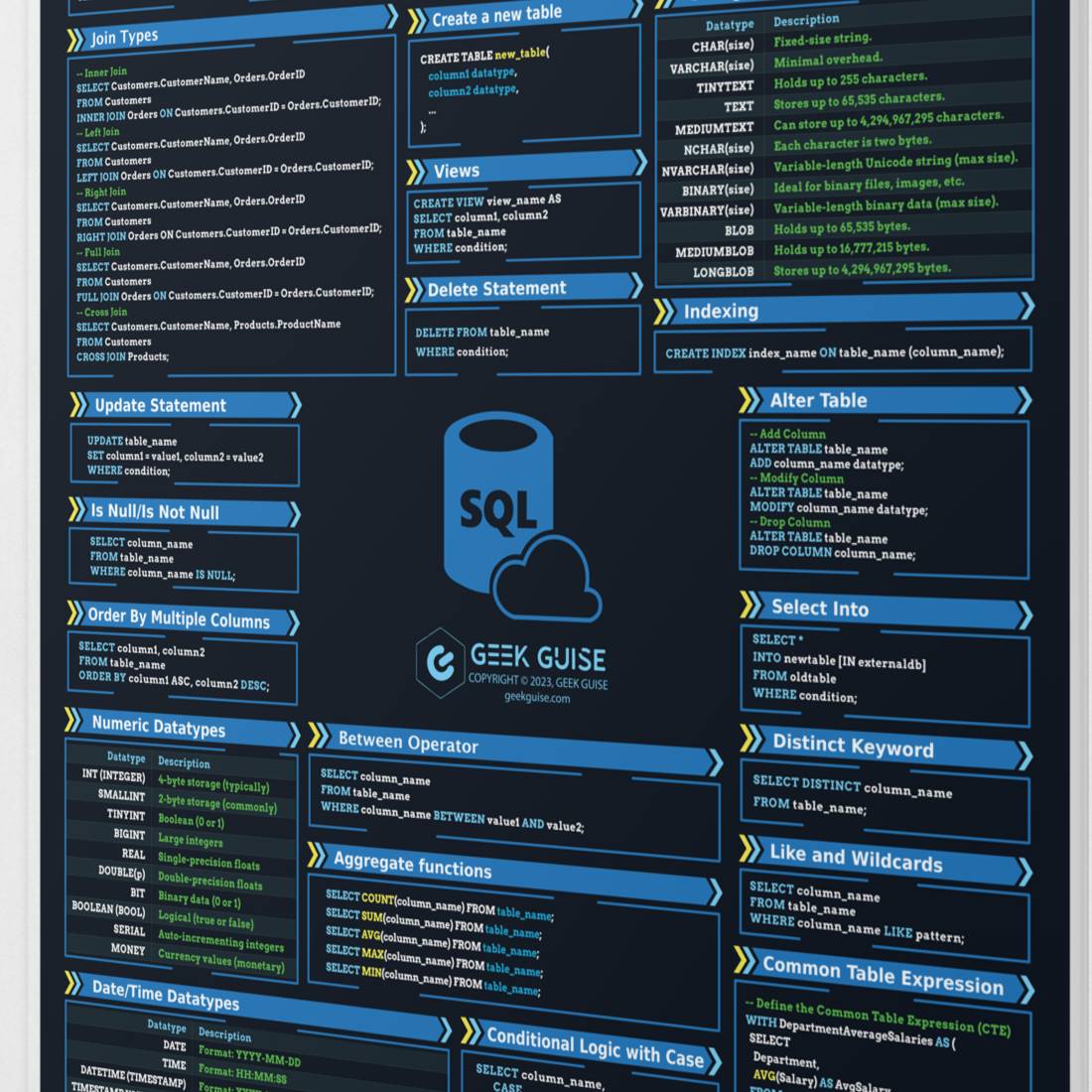 SQL Cheat Sheet Poster – Geek Guise
