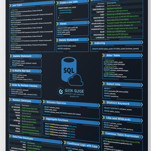 SQL Cheat Sheet Poster