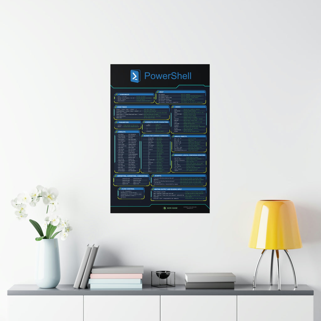 PowerShell Cheat Sheet Poster – Geek Guise