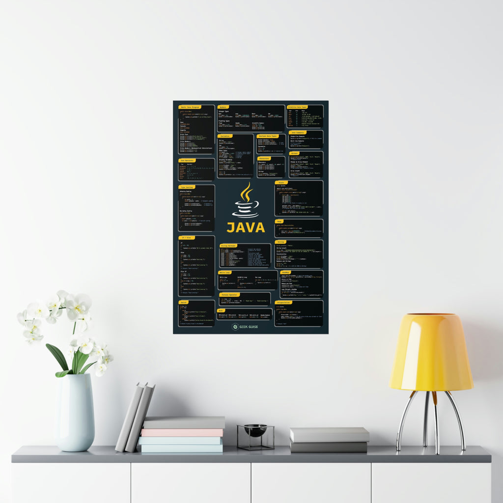 Java Poster – Geek Guise