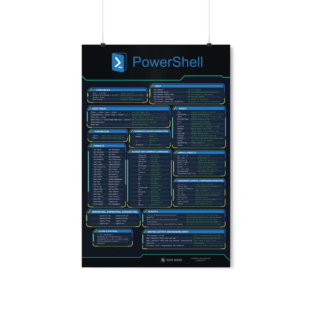 PowerShell Cheat Sheet Poster – Geek Guise