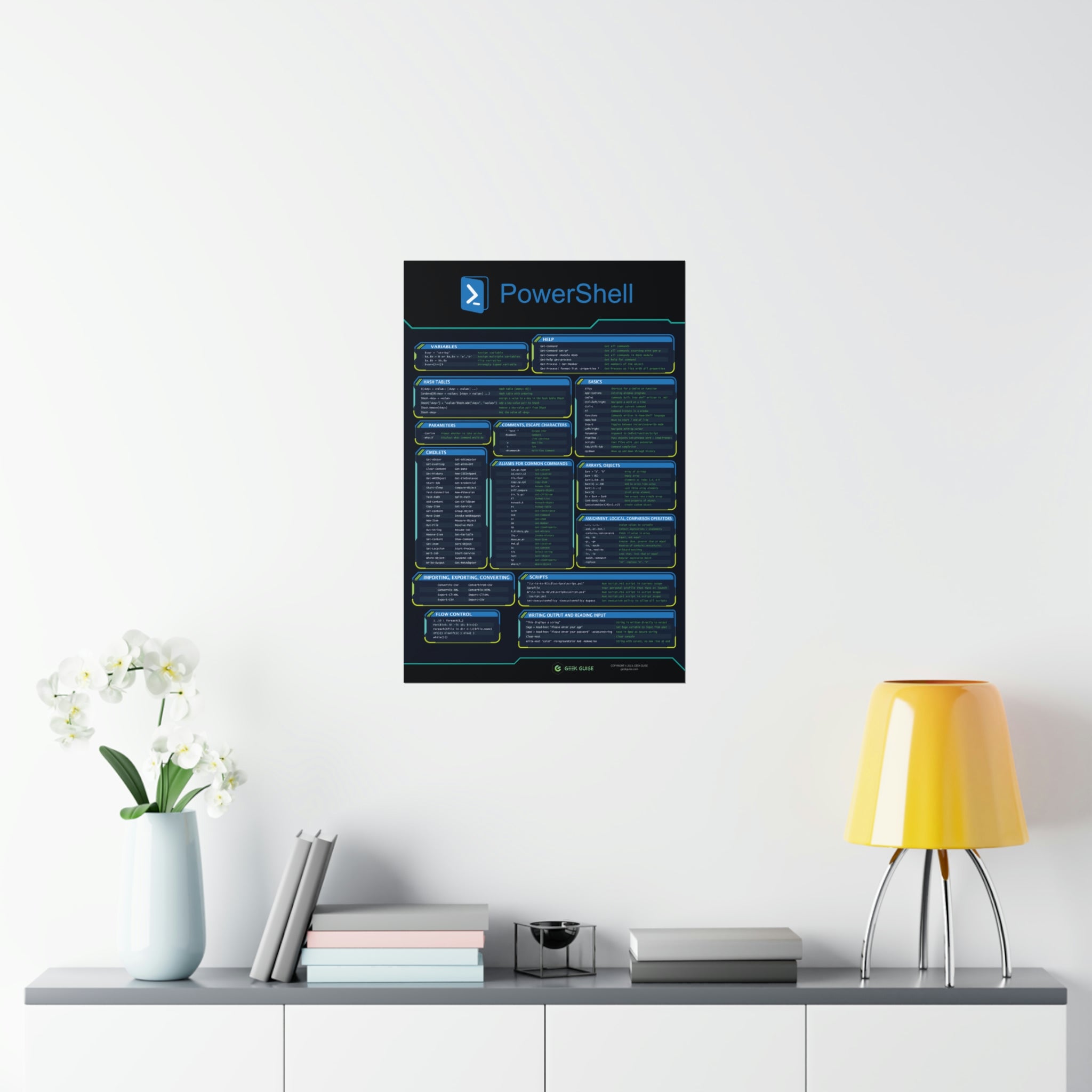 Powershell Chetsheet PowerShell Cheat Sheet Poster – Geek Guise