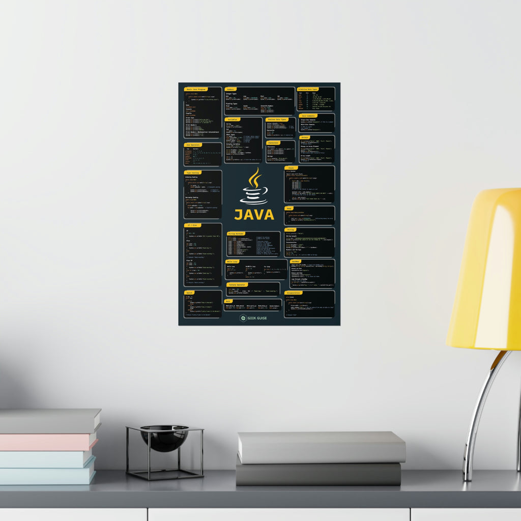 Java Poster – Geek Guise