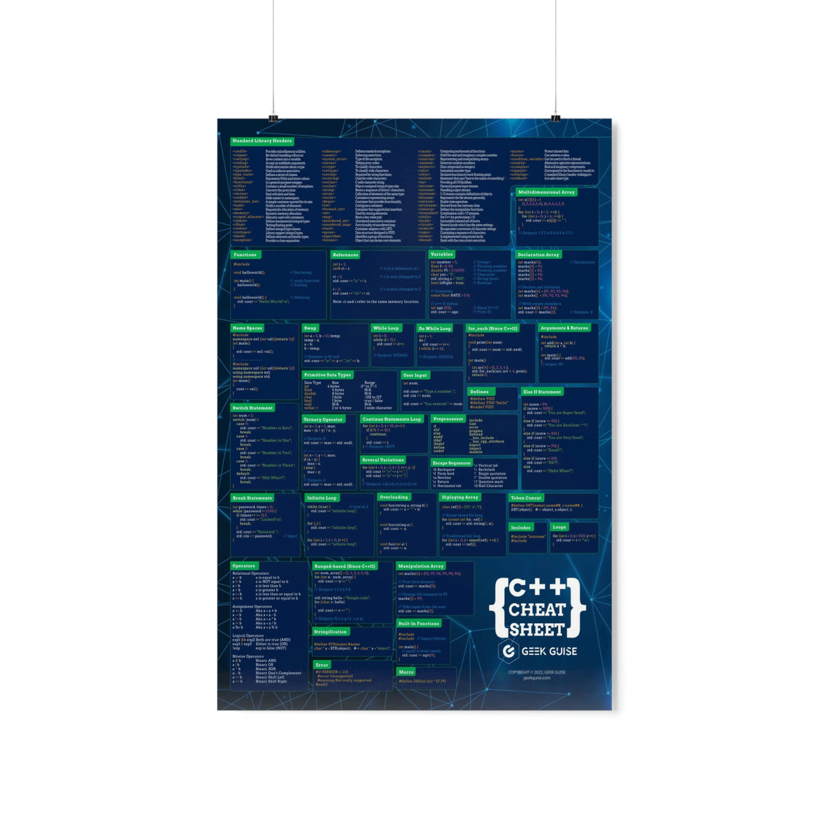 C++ Cheat Sheet Poster – Geek Guise
