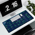 C++ Cheat Sheet Desk Mat – Geek Guise