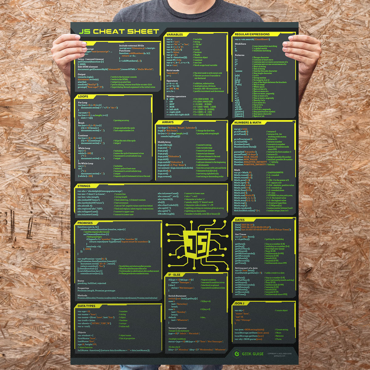 Javascript Cheat Sheet Poster – Geek Guise