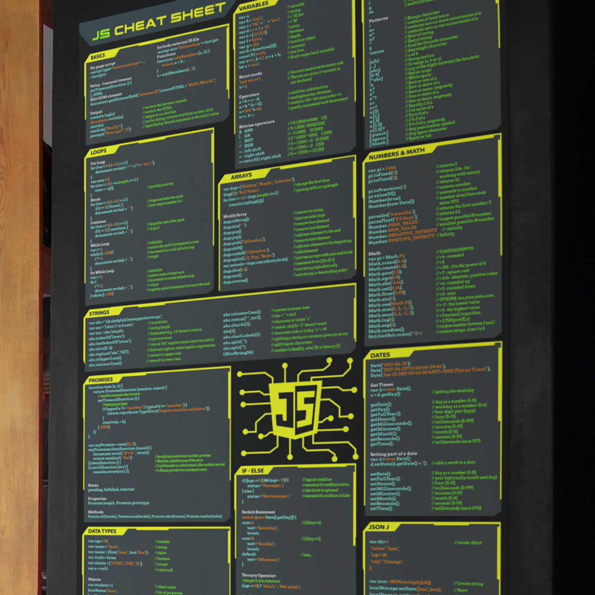 Javascript Cheat Sheet Poster – Geek Guise